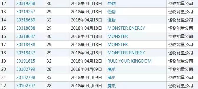 风靡全球的“鬼爪饮料”两次栽在中国企业手里！腾讯这次也栽了