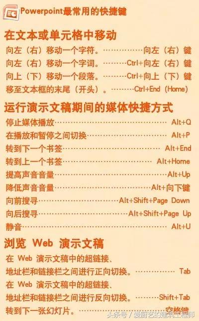 ppt图片最大化快捷键,ppt快捷键技巧大全