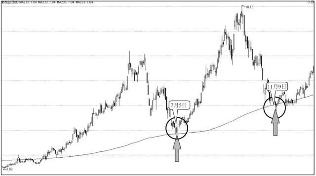 投资成功的心法和感悟,十位顶级投资大鳄的赚钱哲学