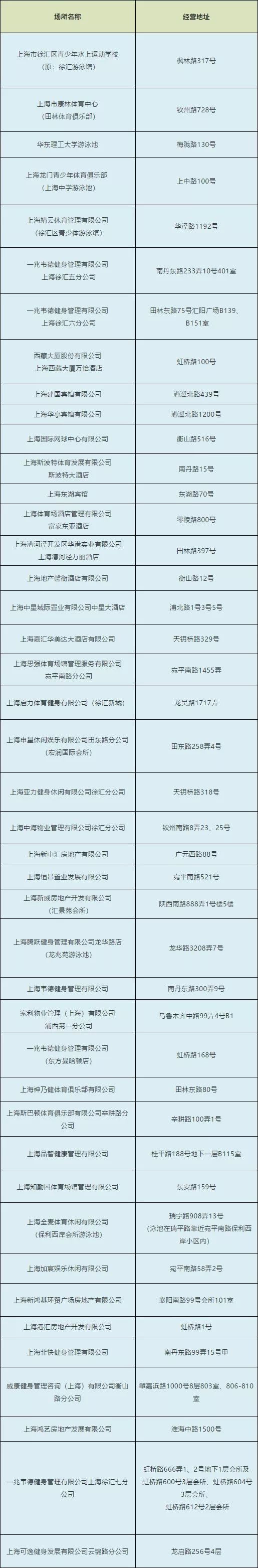 上海地区哪里有比较好的游泳场地,探访上海夏季游泳馆