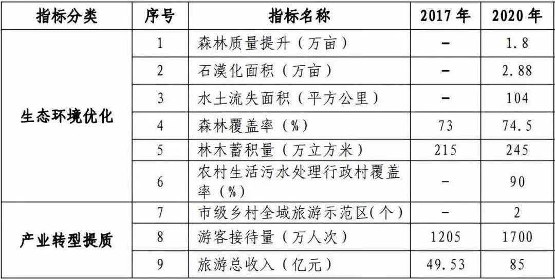 四明山大岚开发,余姚四明山发展规划图