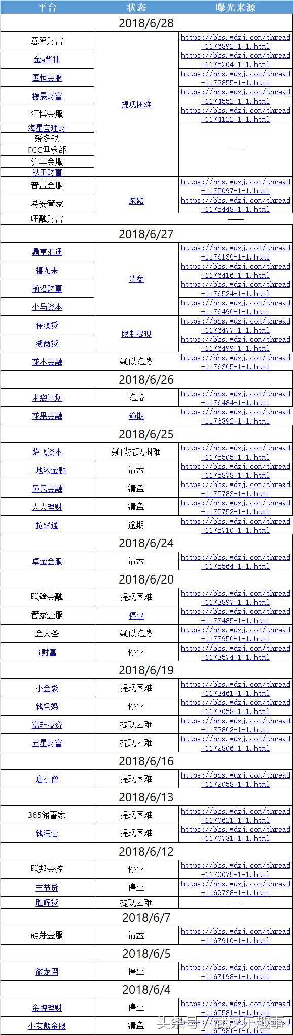 2000亿震惊全国！善林唐小僧联璧炸完又有理财平台跑路