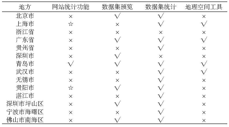 政府绩效指标详解,政府网站绩效评价指标