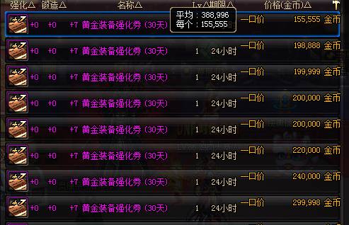 dnf拍卖行强化,dnf拍卖行强化选不了