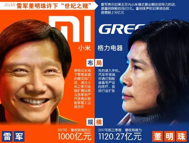 雷军和董明珠的赌局是如何开始的,董明珠与雷军10亿赌局已分胜负