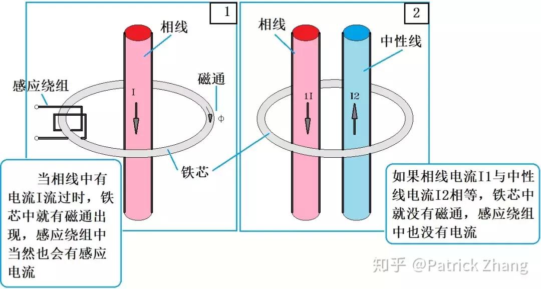 怎么看懂最简单功放电路图,如何看懂电路图的基本结构