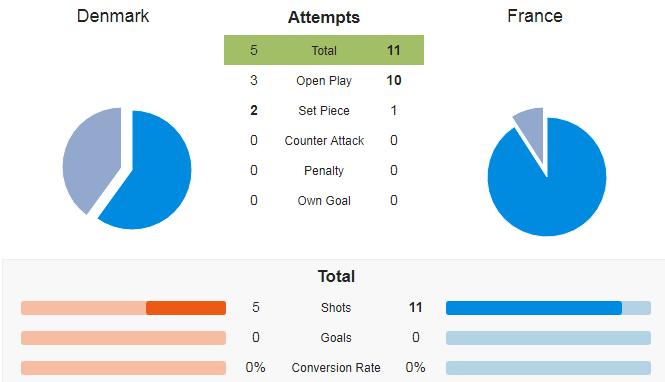 法国vs阿根廷梅西个人集锦,法阿大战战术分析