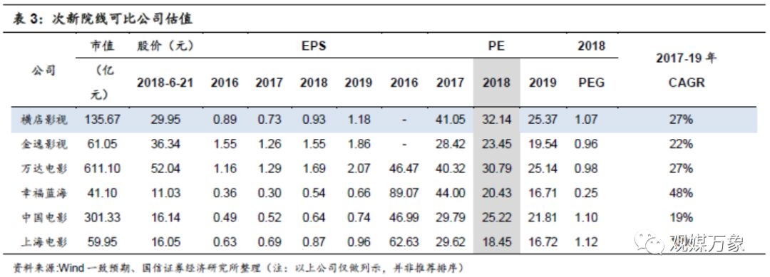 横店影视上市首日表现,横店影视投资机会