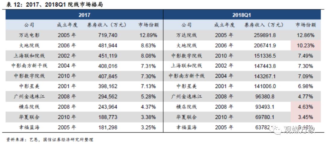 横店影视上市首日表现,横店影视投资机会