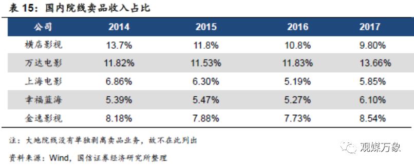 横店影视上市首日表现,横店影视投资机会