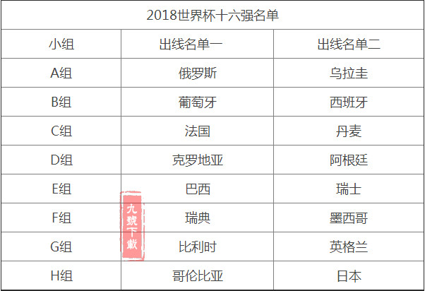 2018世界杯16强赛程对阵图成绩,2020-2021欧冠16强对阵图及赛程表