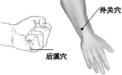 穴位的搭配运用法则,最全的穴位奇效歌诀
