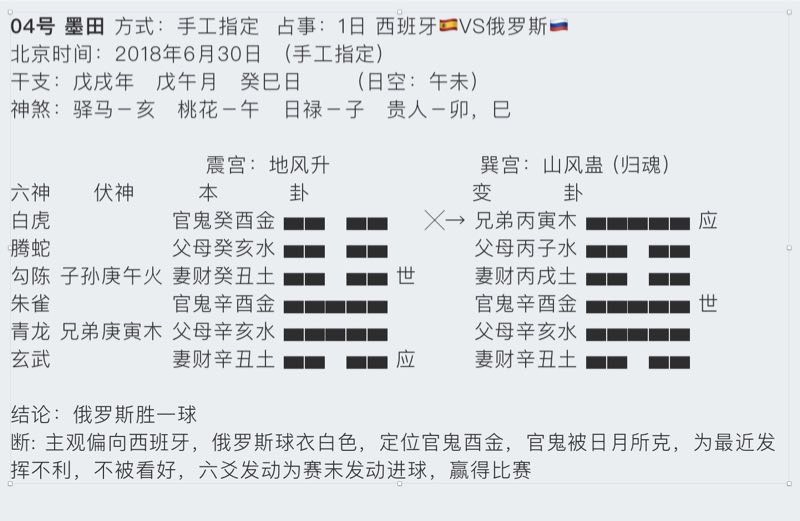 “华鹤杯”第17轮世界杯周易竞猜实况播报(16强赛次轮)