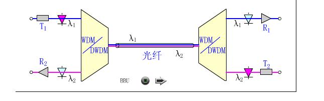 波分复用光纤传输系统,波分复用光纤怎么扩容