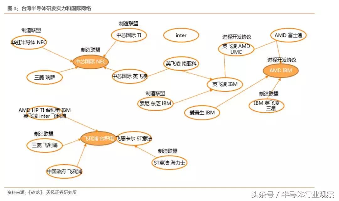 联电是500强吗,联电最新营收消息