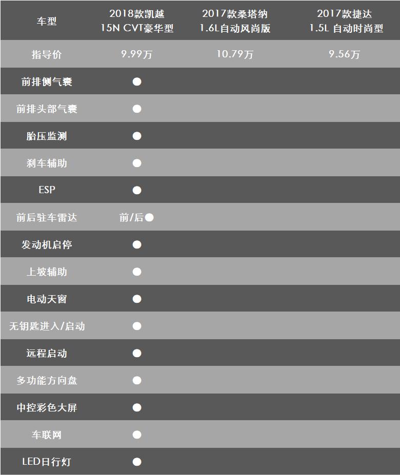 试驾别克凯越2011款,凯越优缺点有哪些