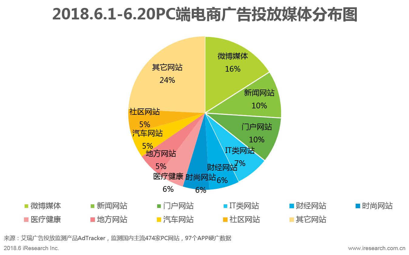618电商节网上购物,京东618年中购物节区域消费报告