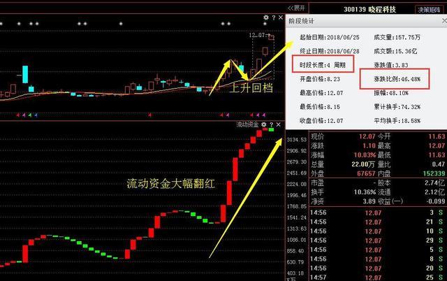 一名顶级交易高手的感悟,一位操盘手达到的操盘终极境界