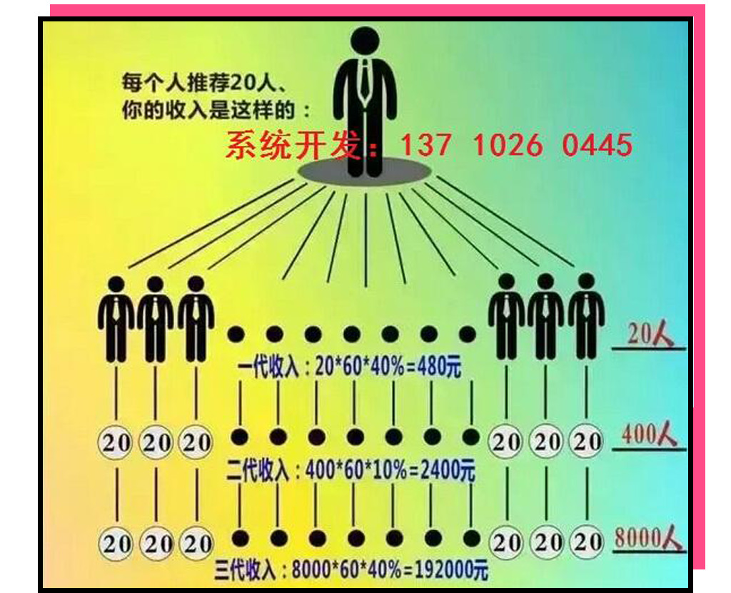 微商产品是不是都是三无产品,还敢买网上的东西吗