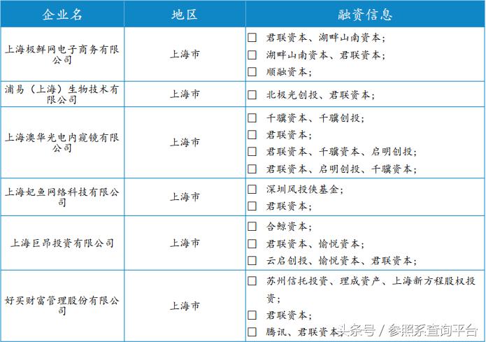 君联资本的投资策略,君联资本投资价值分析
