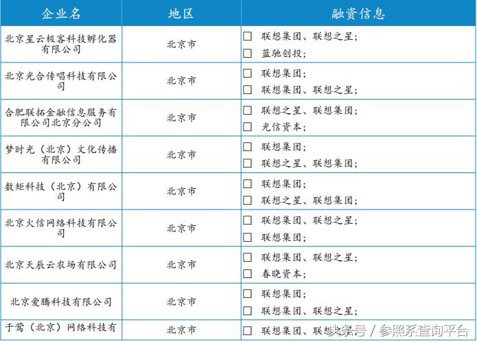 联想之星基金,联想之星详细介绍