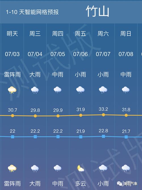又要下一周的雨？天气娘价值2999豪礼相送助你成功除湿