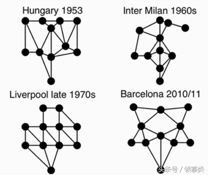 tikitaka跟梅西,梅西tiki集锦