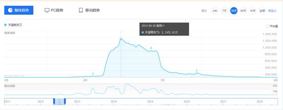 逆水寒游戏现在的状况,逆水寒成本过亿的视频