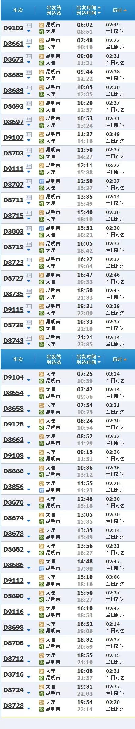 昆楚大高铁路线图,昆楚大动车报站
