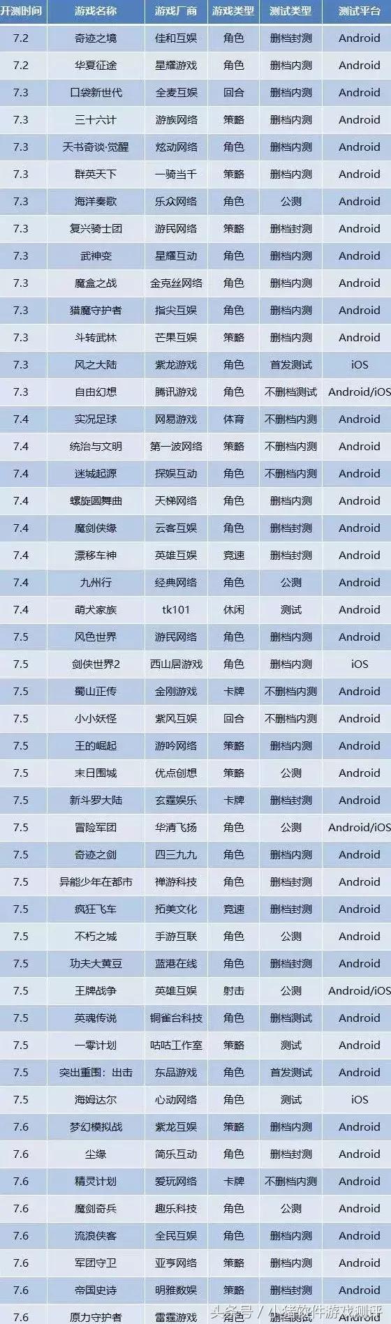 什么游戏都玩得很菜,大家喜欢什么菜游戏