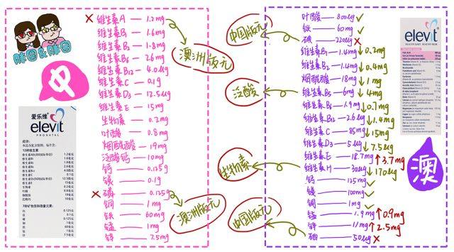 备孕吃哪种叶酸效果最好医生推荐,备孕最好的叶酸