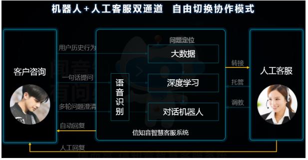 信而富的客服是多少,信而富全国客服电话