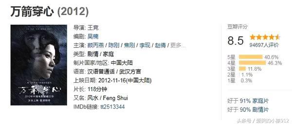 7月片单一览表,7月片