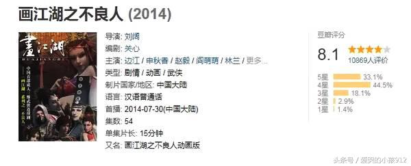 7月片单一览表,7月片