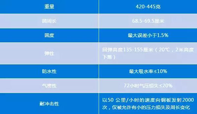 资深球迷才知道的世界杯冷知识,世界杯足球小常识