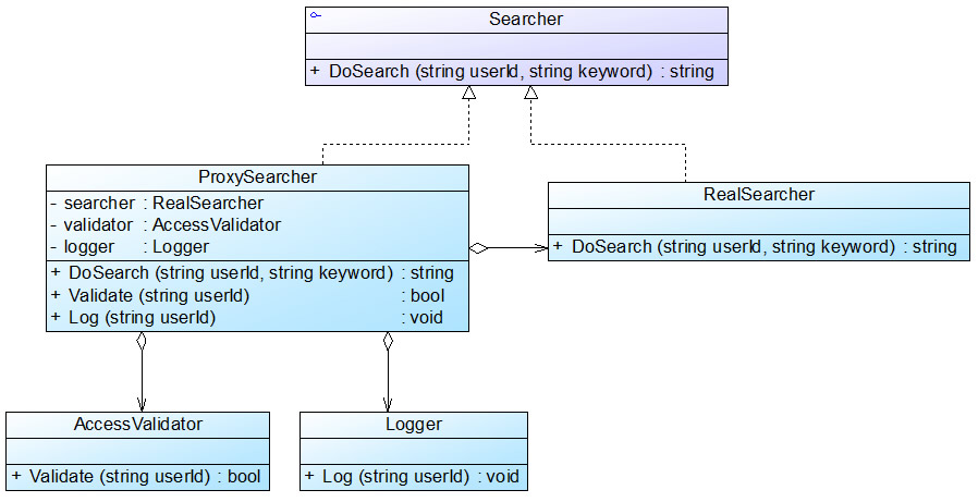 设计模式代理模式,什么是设计模式中的代理模式