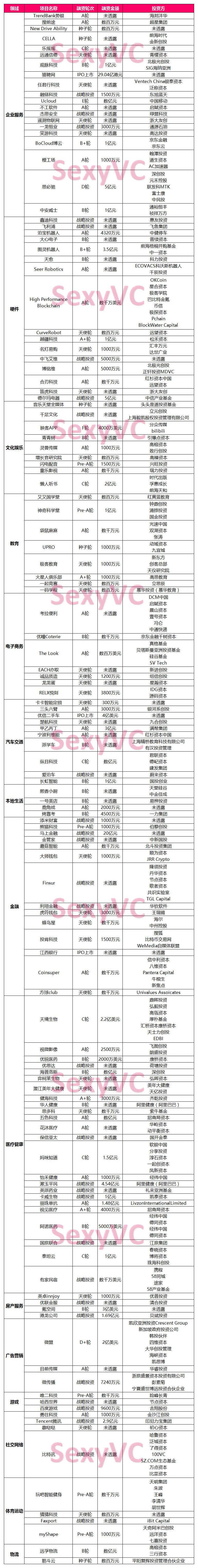 「SexyVC周报」共享单车下半场：失血不断，造血困难！