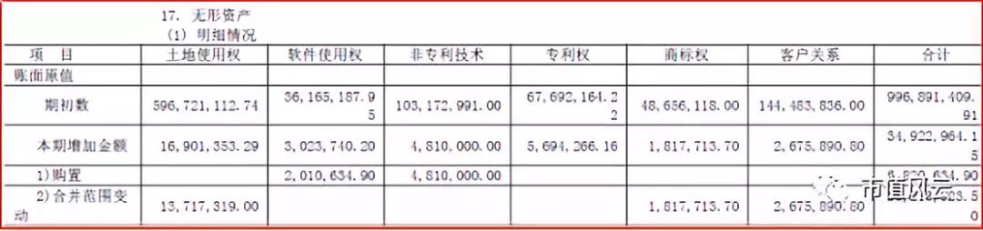 球员转会后工资怎么算,球员转会有什么技巧