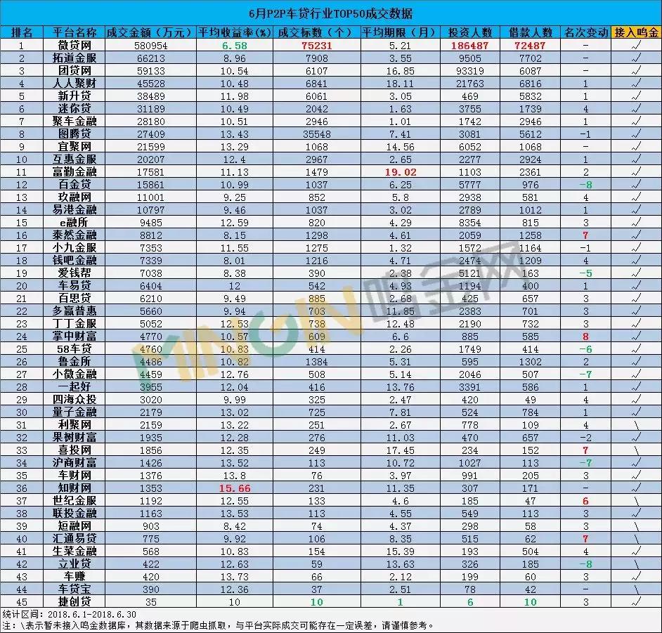 p2p全国车贷排名,p2p网贷车贷现状