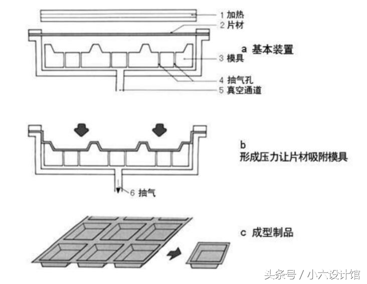 产品结构设计工程师要学什么,产品结构工程师要学哪些