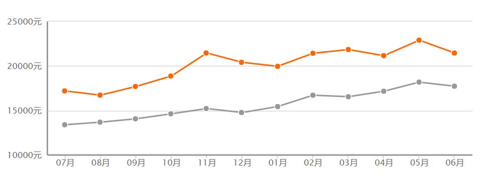 海南海口最便宜的房价在哪里,海南海口市房价最高多少钱