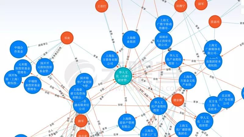 华人文化黎瑞刚,华人文化投资
