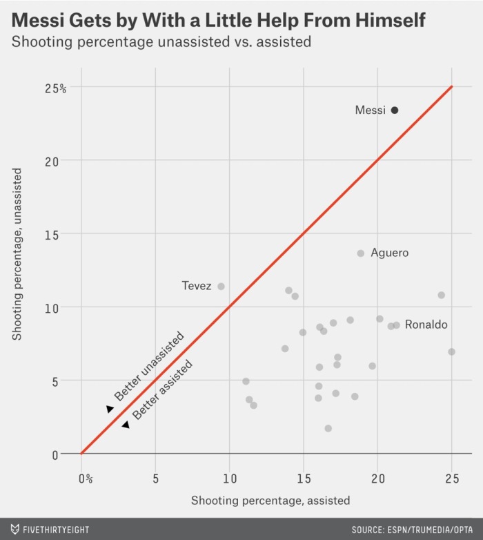 梅西体系产物,梅西足球系统训练方法