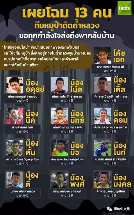13名泰国少年足球队成员,泰国少年足球队被困洞穴事件