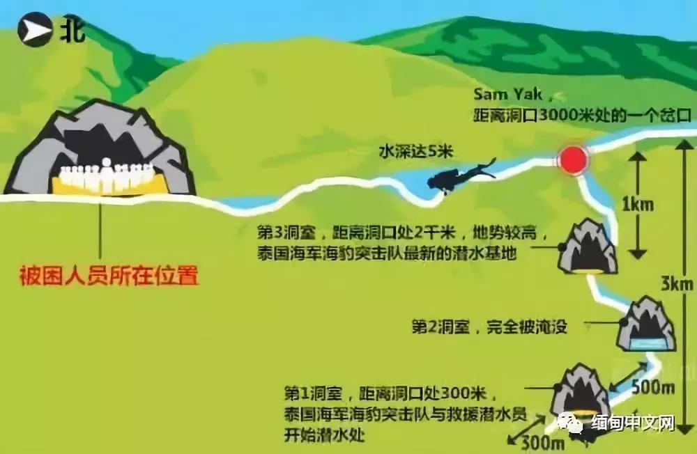 13名泰国少年足球队成员,泰国少年足球队被困洞穴事件
