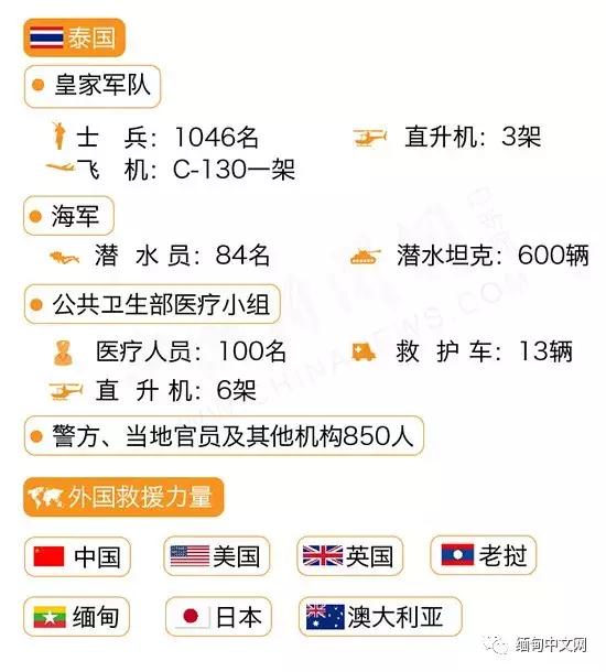 泰国少年足球队被困洞穴事件,13名泰国少年足球队成员