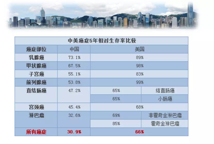 世界上只有一种病那就是穷病赏析,世界上只有一种病是穷病