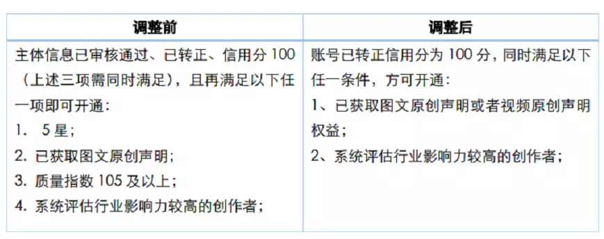 怎样申请自媒体开通收益,抖音自媒体怎么开通收益