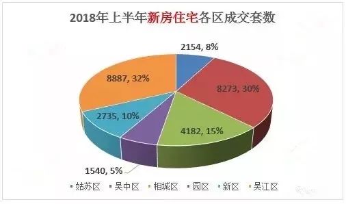 苏城房价值得买吗,苏城楼市资讯
