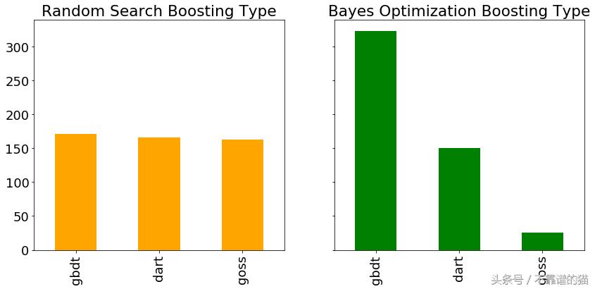python贝叶斯算法讲解,python实现朴素贝叶斯代码演示
